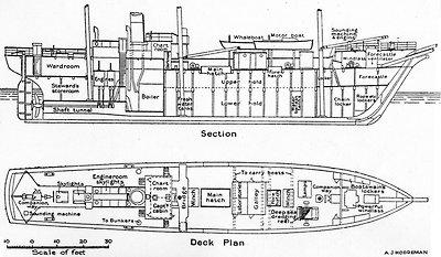 Plan and section of the SY Aurora