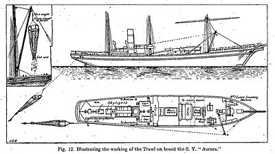 Diagram showing the streaming of the Monagasque trawl and the winding gear on the deck of the Aurora