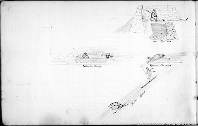 Winter sports sketches from George Harris Sarjeant Dovers’ Field Book