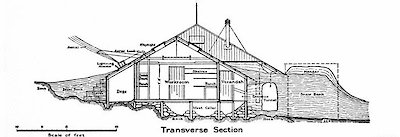 Transverse cross section of the Main Base Hut at Cape Denison