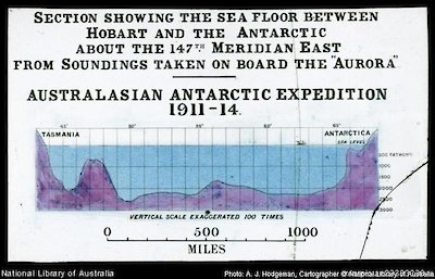 Section showing the sea floor between Hobart and the Antarctic