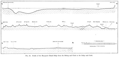 Profile of the Macquarie Island ridge